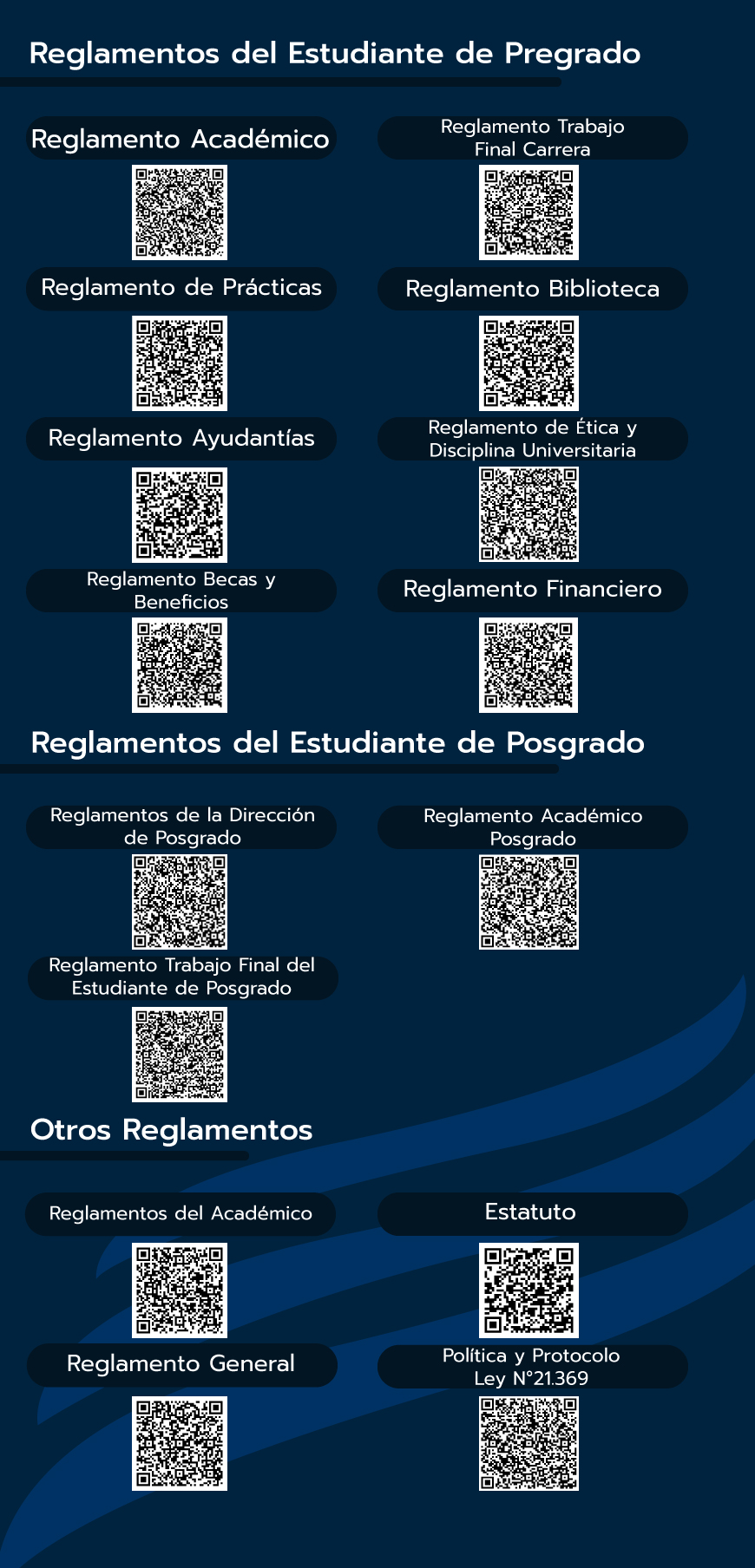 Imagen que contiene códigos qr que llevan a los distintos reglamentos de la Universidad